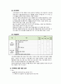 [사회복지현장실습] 대전 굿네이버스 아동보호전문기관 실습보고서, {기관소개, 기관의 주요사업내용, 실습내용, 기관의 사회복지사의 역할, 실습평가} 7페이지