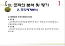 [사회복지 실습, 복지실습] 굿네이버스 경기남부지부, 경기도아동보호센터 사회복지 실습 보고서.ppt
 9페이지
