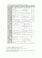 홈스쿨링 (Home Schooling) 9페이지