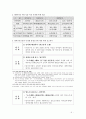 해외부동산 취득 보유 처분시의 조세제도 탐구 5페이지