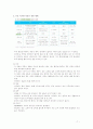 해외부동산 취득 보유 처분시의 조세제도 탐구 7페이지