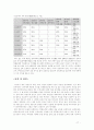 해외부동산 취득 보유 처분시의 조세제도 탐구 17페이지