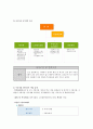 자원봉사 관리 과정 분석틀 - 어진샘 노인의료센터  2페이지