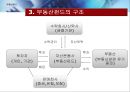 ★[PPT 우수자료★][부동산不動産펀드의 모든 것] 부동산펀드 도입배경, 부동산펀드 구조, 부동산펀드 종류, 부동산펀드 문제점, 부동산펀드 해결방안 7페이지