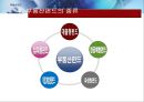 ★[PPT 우수자료★][부동산不動産펀드의 모든 것] 부동산펀드 도입배경, 부동산펀드 구조, 부동산펀드 종류, 부동산펀드 문제점, 부동산펀드 해결방안 10페이지