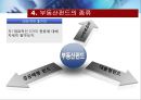 ★[PPT 우수자료★][부동산不動産펀드의 모든 것] 부동산펀드 도입배경, 부동산펀드 구조, 부동산펀드 종류, 부동산펀드 문제점, 부동산펀드 해결방안 11페이지