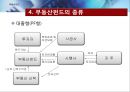 ★[PPT 우수자료★][부동산不動産펀드의 모든 것] 부동산펀드 도입배경, 부동산펀드 구조, 부동산펀드 종류, 부동산펀드 문제점, 부동산펀드 해결방안 14페이지