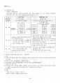 2015년 1학기 경영학개론 출석대체시험 핵심체크 2페이지