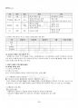 2015년 1학기 마케팅커뮤니케이션관리 출석대체시험 핵심체크 2페이지
