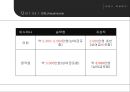 [호텔실무론] 내항사 취업분석 - 대한항공,아시아나 항공.pptx 15페이지
