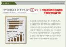 의료관광 - 한국 의료 관광.pptx 10페이지