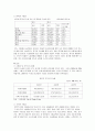 [2015년 FTA 분석] 한국韓國의 향후 추진 FTA의 예상효과와 주요쟁점, 한미 FTA전망, FTA효과 전망, FTA 나아갈 방향 제언 7페이지