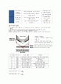 경도傾倒시험 예비 2페이지