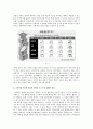 한국 사회의 교육기회의 불평등 - 가정배경의 영향을 중심으로  17페이지