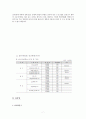 폴리에틸렌(Polyethylene)산업의 현황과 전망 7페이지