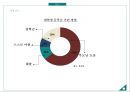 창업계획서 - 장학금, 장학제도, 마케팅제안 4페이지