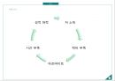 창업계획서 - 장학금, 장학제도, 마케팅제안 5페이지