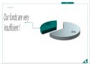 창업계획서 - 장학금, 장학제도, 마케팅제안 15페이지