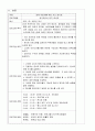 [지역사회복지론] 특정 대상을 돕는다고 생각하고 자원개발계획서를 작성하되, 가능하면 일회성 후원행사에 초점을 두고 작성해 보세요 - (자선 콘서트) 장애 어린이를 위한 자선 콘서트 2페이지