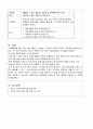 [지역사회복지론] 특정 대상을 돕는다고 생각하고 자원개발계획서를 작성하되, 가능하면 일회성 후원행사에 초점을 두고 작성해 보세요 - (자선 콘서트) 장애 어린이를 위한 자선 콘서트 3페이지