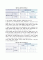 [게임game이론응용] 게임이론을 이용한 통근수단의 선택 2페이지