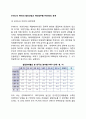 우리나라 NGO(non-governmental organizatio)의 발전과정과 역대정부별 NGO와의 관계(박정희~노무현) 2페이지
