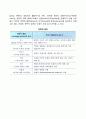 [전략적기획 (strategic planning)] 전략적 기획의 의의(개념, 이점과 비판), 전략적 사고의 중요성 7페이지