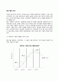 [첨단기술관리 (尖端技術管理)] 첨단기술의 관리 2페이지