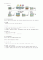 유해遺骸폐기물 처리기술 2페이지