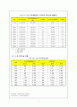 [노인복지 모든 것] 노인의 특성, 노인복지 필요성과 실태, 노인복지시설 현황과 이용현황, 노인복지 정책 분석, 노인복지 재정분석, 노인복지 재정, 노인복지 예산, 노인복지 전망, 노인복지 사례 분석 7페이지