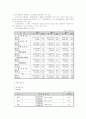 현대중공업,재무분석 자료(현대중공업) 2페이지
