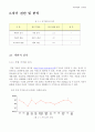 (직윤) 직업과 윤리 - 커리어 로드맵 (자신에 대한 이해, 자기 진단 결과 분석, 직업정보탐색, 멘토 선정, 경력 목표 대비 SWOT분석, 목표기업 취업 커리어 플래닝, 경력 설계) 7페이지