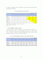 [한국 칠레 FTA 효과, 전망, 영향] ‘한-칠레 FTA’ 가 한국에 주는 의미 - 한-칠레 자유무역협정(FTA)의 특징, FTA의 필요성, FTA 교역 동향, FTA 경제적 파급 효과, FTA 전망, FTA 효과 24페이지
