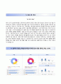 전남대학교병원 자기소개서 / 전남대학교병원 간호사 자소서 +면접족보 [전남대병원합격자기소개서★전남대병원간호직자소서]★간호사이력서] 4페이지