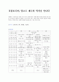 캄보디아 여행계획서  ♕캄보디아, 앙코르 제국의 역사를 만나다 2페이지