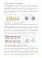 [방송통신대 정보통계학과] 생활과건강 - 뇌졸중 예방 환자 교육내용 & 편마비로 인해 기동성과 활동에 제한이 있는 환자의 재활방안 & 중증 뇌졸중 환자를 돌보는 가족의 부담감 줄여주기 위한 방안, 가족의 삶의질 4페이지
