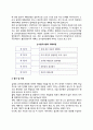 [계획결정모형] 순수합리모형 (Pure Rational Model) - 순수합리모형 의의, 전제, 내용, 평가 및 비판 2페이지