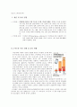 [스마트폰smartphone 중독 해결책] 스마트폰 중독 개념, 스마트폰 중독 실태, 스마트폰 사용 현황, 스마트폰 중독 문제점, 스마트폰 중독 해결방안 2페이지