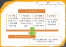 ★우수자료★[가족家族치료-하이킥 짧은 다리의 역습 시트콤의 가족 치료 적용] 사티어의 경험적 가족치료, 가족치료 개입, 가족 치료 개입, 치료 사례, 가족 치료 적용 13페이지
