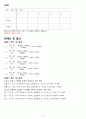 저항의 연결 (결과보고서) 2페이지