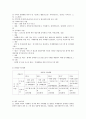 [지역사회복지] 내가 살고 있는 지역사회의 사회복지실천현장은 어떤 것이 있는지 찾아보시고 그 곳에서 하고 있는 사회복지 실천프로그램을 소개해 주세요 - 강동구 사회복지프로그램 (치매) 2페이지