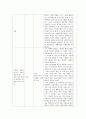 범죄와 심리 1차 레포트 - 마당 뺑덕, 도가니, 이끼, 천사와악마, 닥터, 그놈목소리 2페이지