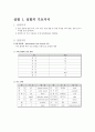 실험1. (예비레포트) 실험의 기초 지식 & 기초 소자와 납땜 2페이지