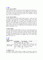 급성 호흡부전(Acute respiratory distress syndrome). 보고서, 급성호흡부전 문헌고찰 2페이지