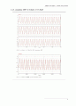 실험5 DC to DC Buck converter : 전력변환 회로에 대해 소개하고(전력전자-산업전자 수업내용), 이에 대한 시뮬레이션(Psim tool사용)을 행한다. 4페이지