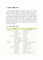 [아동복지론 兒童福祉論] 아동복지 법률의 체계 및 아동복지법의 이해(입법목적과 이념, 아동에 대한 보호서비스와 지원서비스 및 전달체계, 재정 및 기타) 2페이지