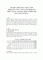 이혼가족의 실태와 원인을 기술하고 주변의 사례(본인가족, 주변인, 신문기사 등을 활용)를 찾아 사례에서 나타나는 이혼가족의 변화와 복지대책에 대한 자신의 의견을 제시. 2페이지