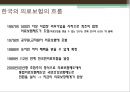 한국의 의료보험 제도.pptx 2페이지
