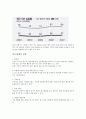 [요점정리 레포트] 삼포세대(三抛世代) - 삼포세대의 실태와 문제점 및 해결방안, 삼포세대 장단점 2페이지