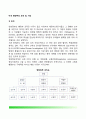 미국 행정부의 조직 및 기능 - 조직, 행정 각부, 인사, 기능 2페이지